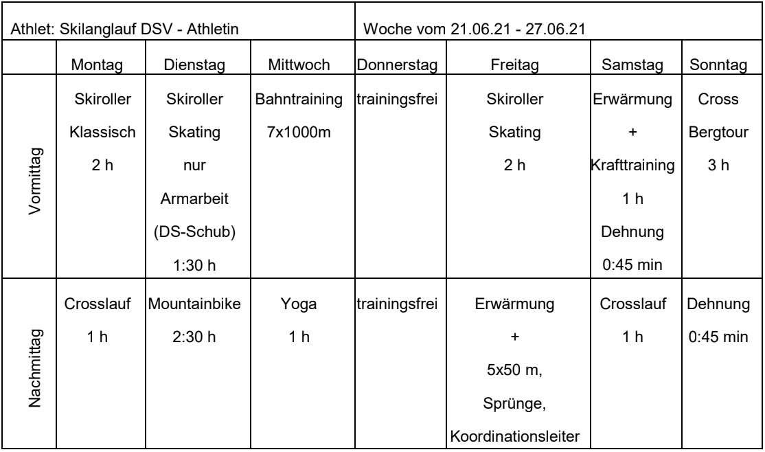 Wöchentlicher Trainingsplan einer Skilangläuferin mit Tabelle für Morgen und Nachmittag, Aktivitäten pro Wochentag